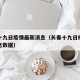 长春十九日疫情最新消息（长春十九日疫情最新消息数据）