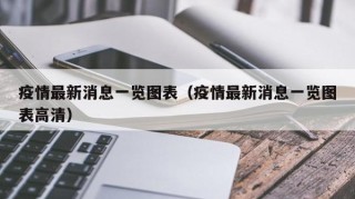 疫情最新消息一览图表（疫情最新消息一览图表高清）