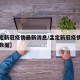 【孟定新冠疫情最新消息/孟定新冠疫情最新消息数据】